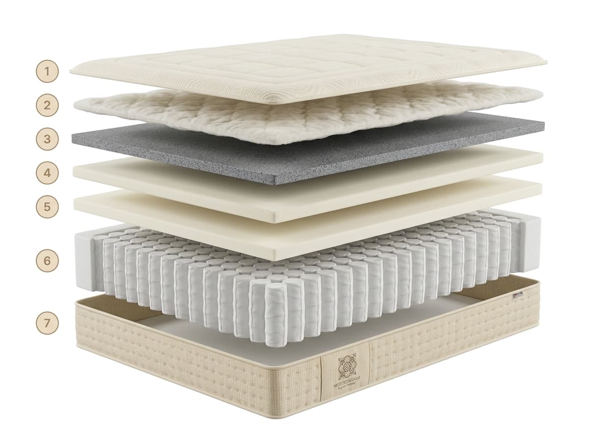 Composição em camadas — Colchão Mediterrâneo