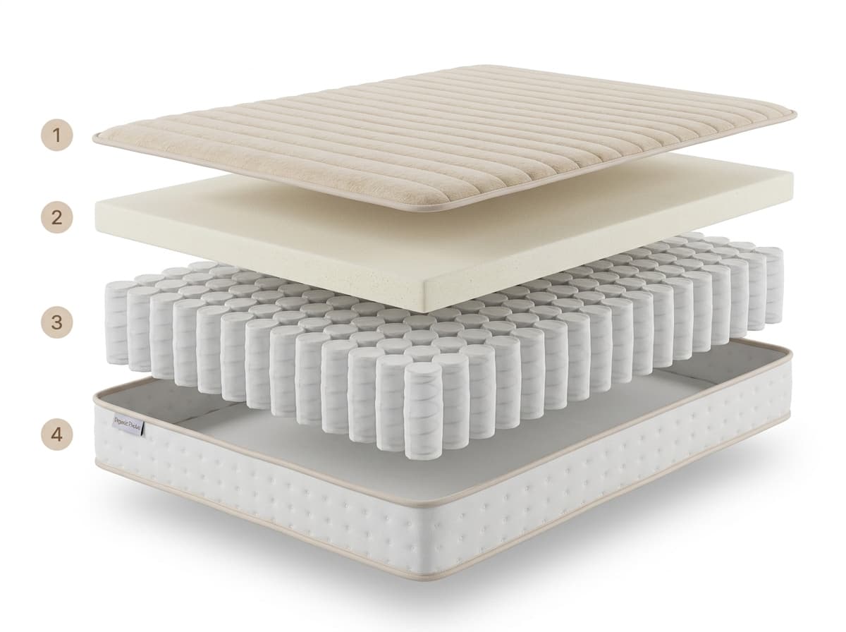 Composição em camadas — Colchão Organic Pocket